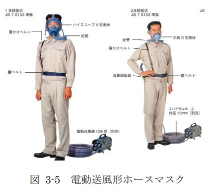 図 3-5　電動送風形ホースマスク