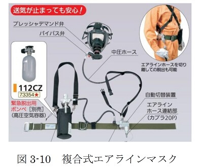 図3-10　複合式エアラインマスク