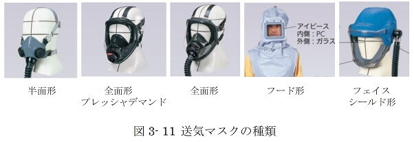 図3-11　送気マスクの種類