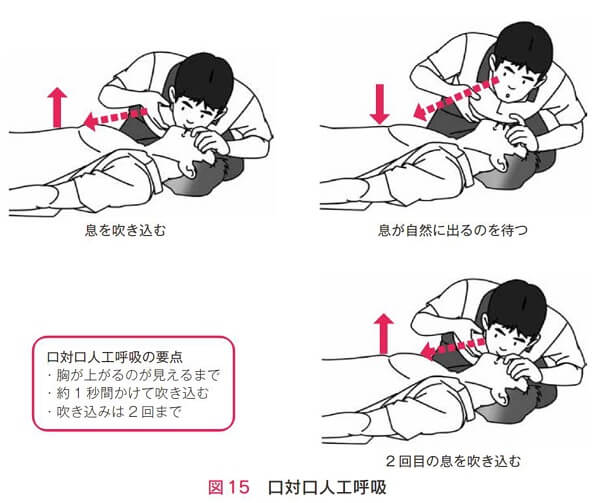 第4章 第3節 救急処置 一財 中小建設業特別教育協会