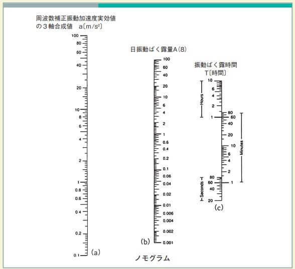 ノモグラム