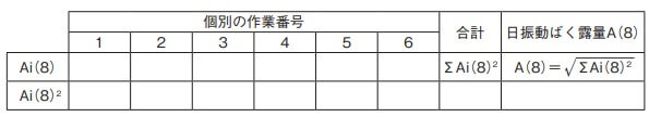 日振動ばく露限界値