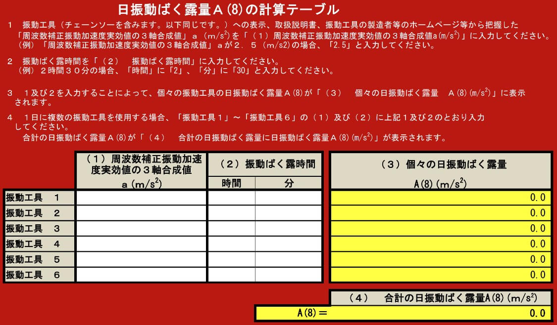 日振動ばく露量A（8）