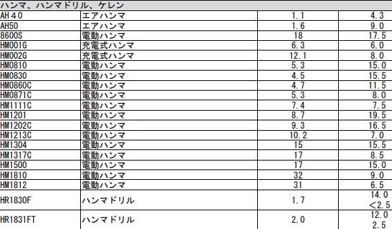 キタハンマドリル3軸合成値