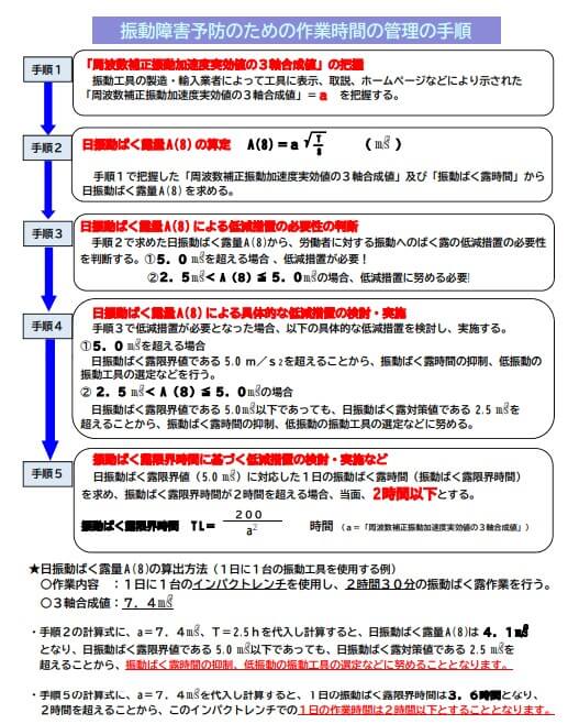 振動障害予防のための作業時間の管理の手順