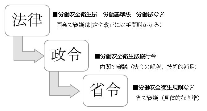 関係法令等