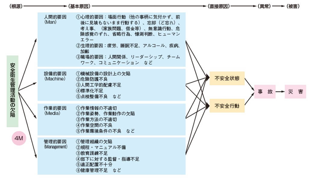 感電による死亡災害者数の状況（厚生労働省公表データより）