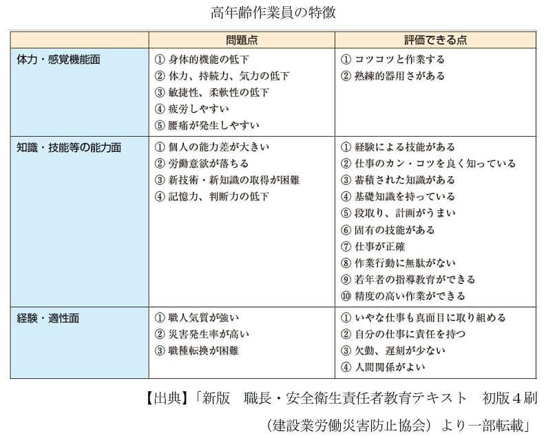 高年齢作業員の特徴