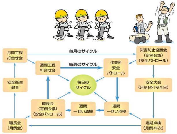 毎月のサイクル