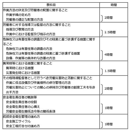 職長・安全衛生責任者教育カリキュラム