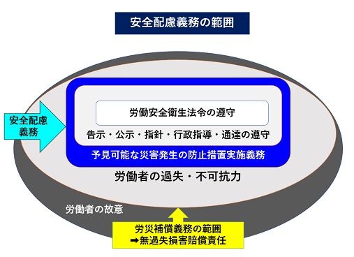 安全配慮義務の範囲