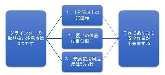 ホールパート法