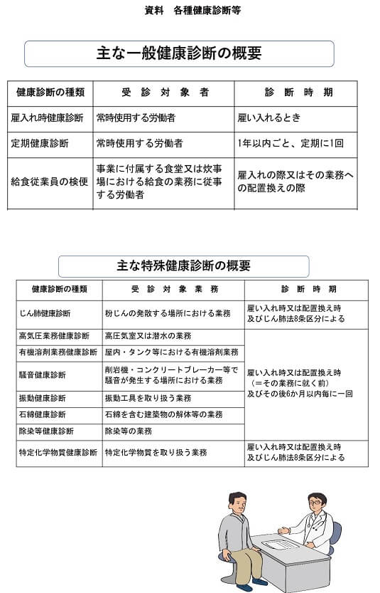 主な一般・特殊健康診断の概要