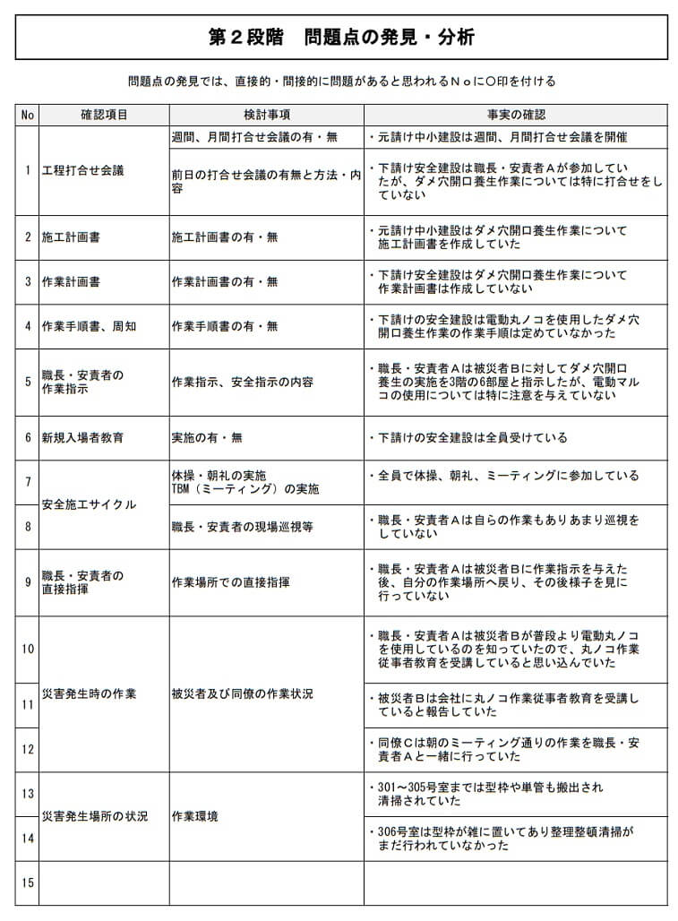 第2段階　問題点の発見・分析