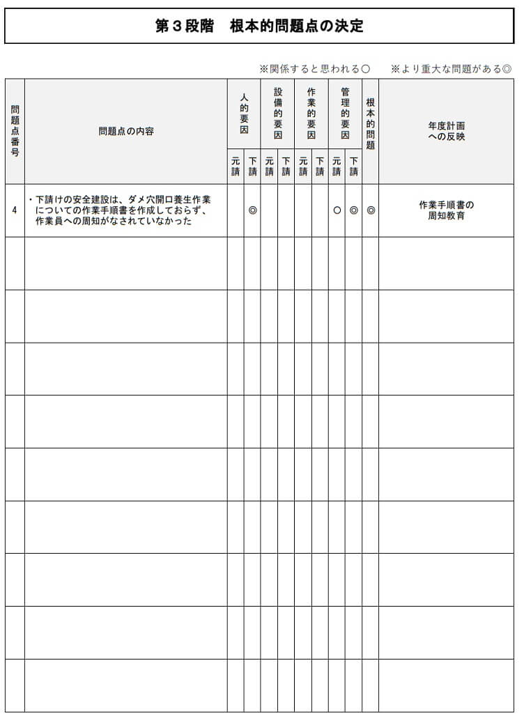 第3段階　根本的問題点の決定