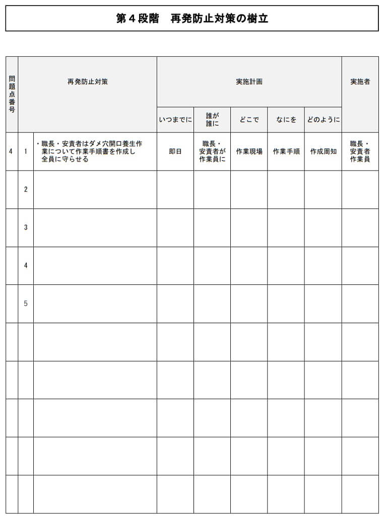 第4段階　再発防止対策の樹立