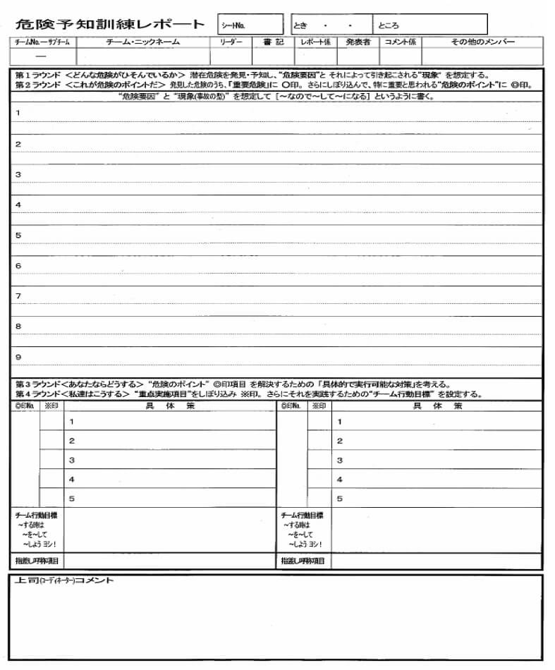 危険予知訓練レポート