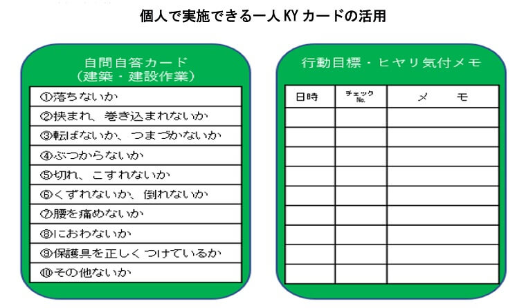 個人で実施できる一人KYカードの活用