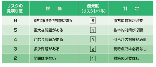 感電による死亡災害者数の状況（厚生労働省公表データより）