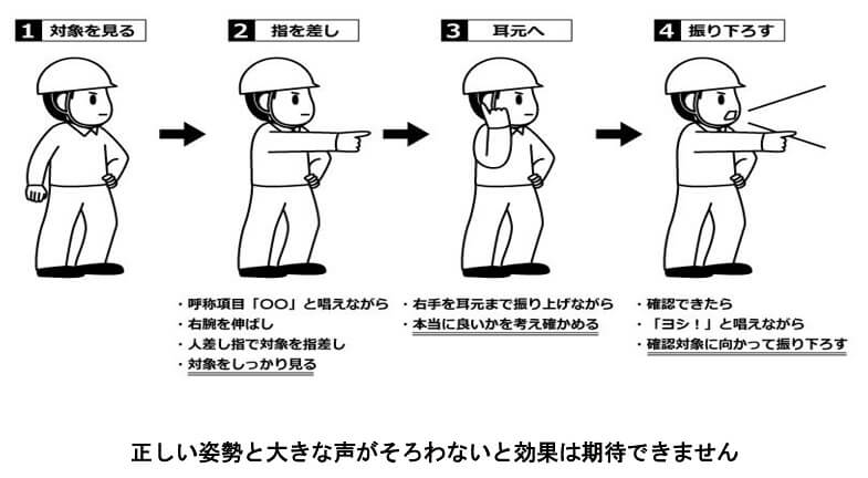 指差呼称