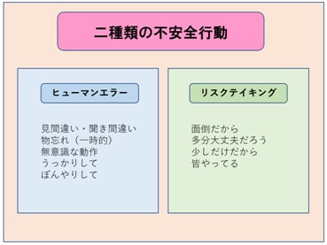 二種類の不安全行動