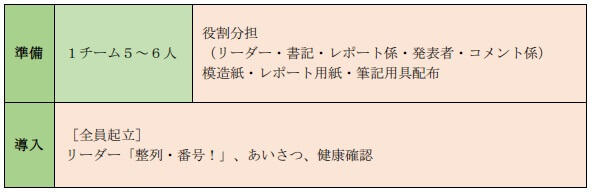 KYT基礎４R法　ステップ①