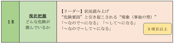 KYT基礎４R法　ステップ②