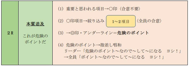 KYT基礎４R法　ステップ③