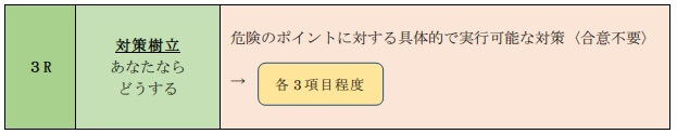 KYT基礎４R法　ステップ④