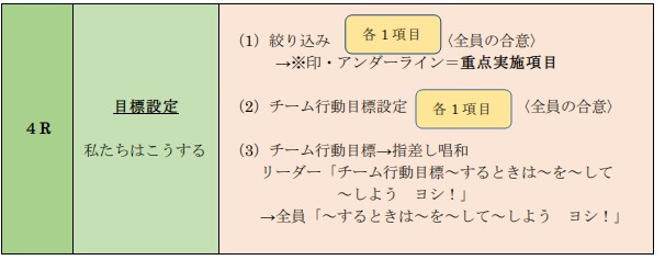 第４ラウンド 私たちはこうする 一財 中小建設業特別教育協会