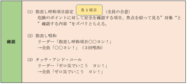 KYT基礎４R法　ステップ⑥