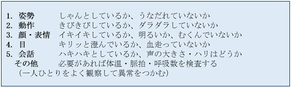 （例）チームリーダーの健康観察項目