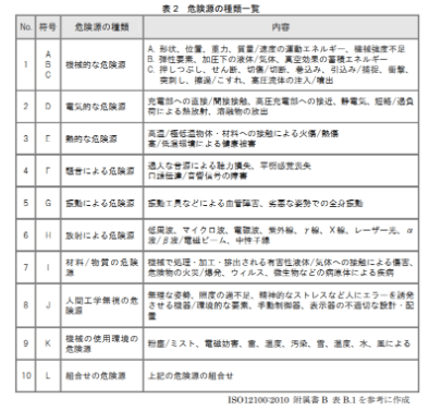 フォークリフト 作業 計画 書