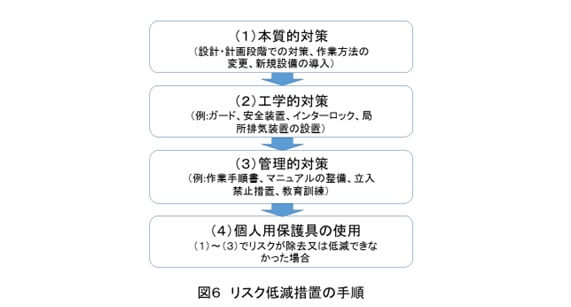 リスクアセスメントの進め方 書き方 そして事例まで 一財 中小建設業特別教育協会