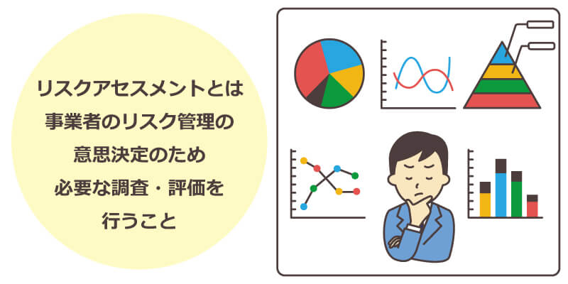 リスクアセスメントとは事業者のリスク管理の意思決定のため必要な調査・評価を行うこと