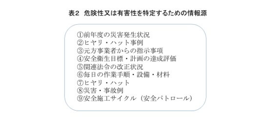 表２危険性又は有害性を特定するための情報源