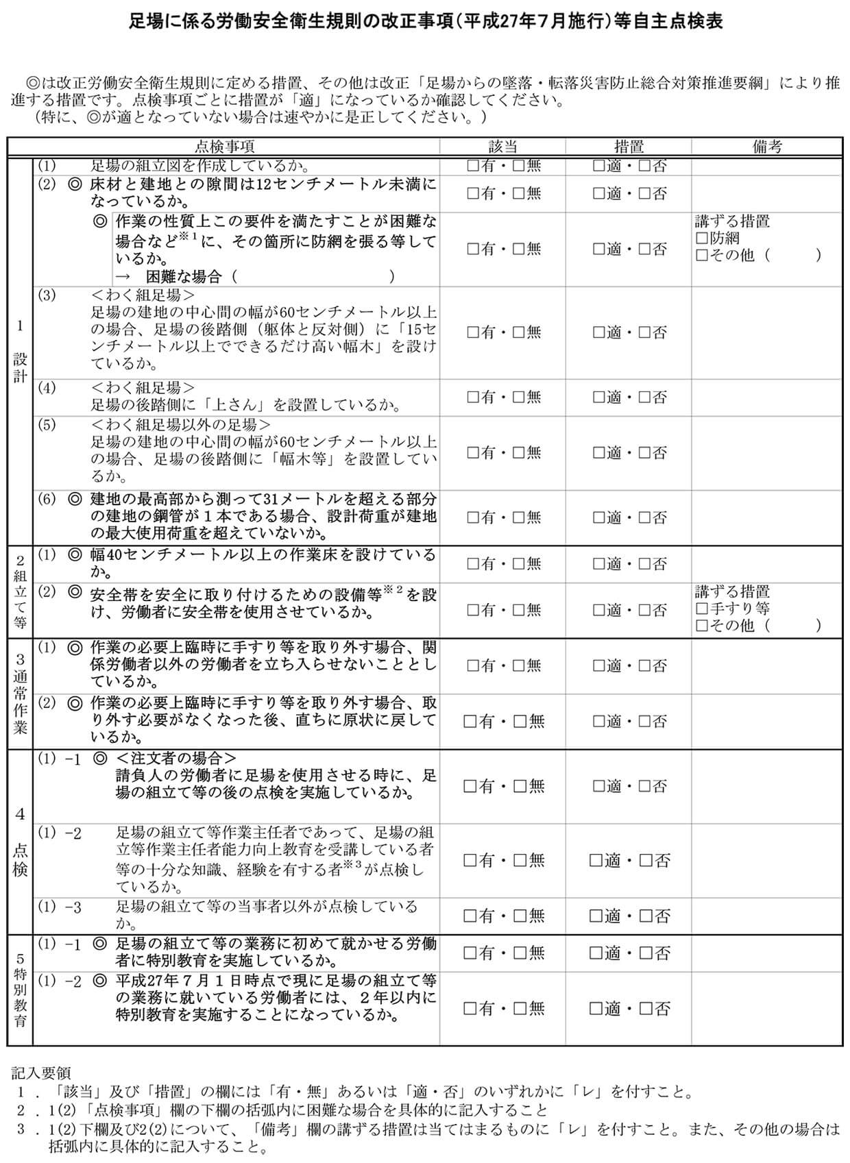 足場に係る労働安全衛生規則の改正事項（平成27年７月施行）等自主点検表