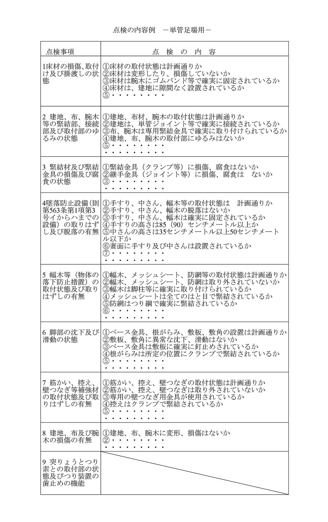 点検の内容例 －単管足場用－