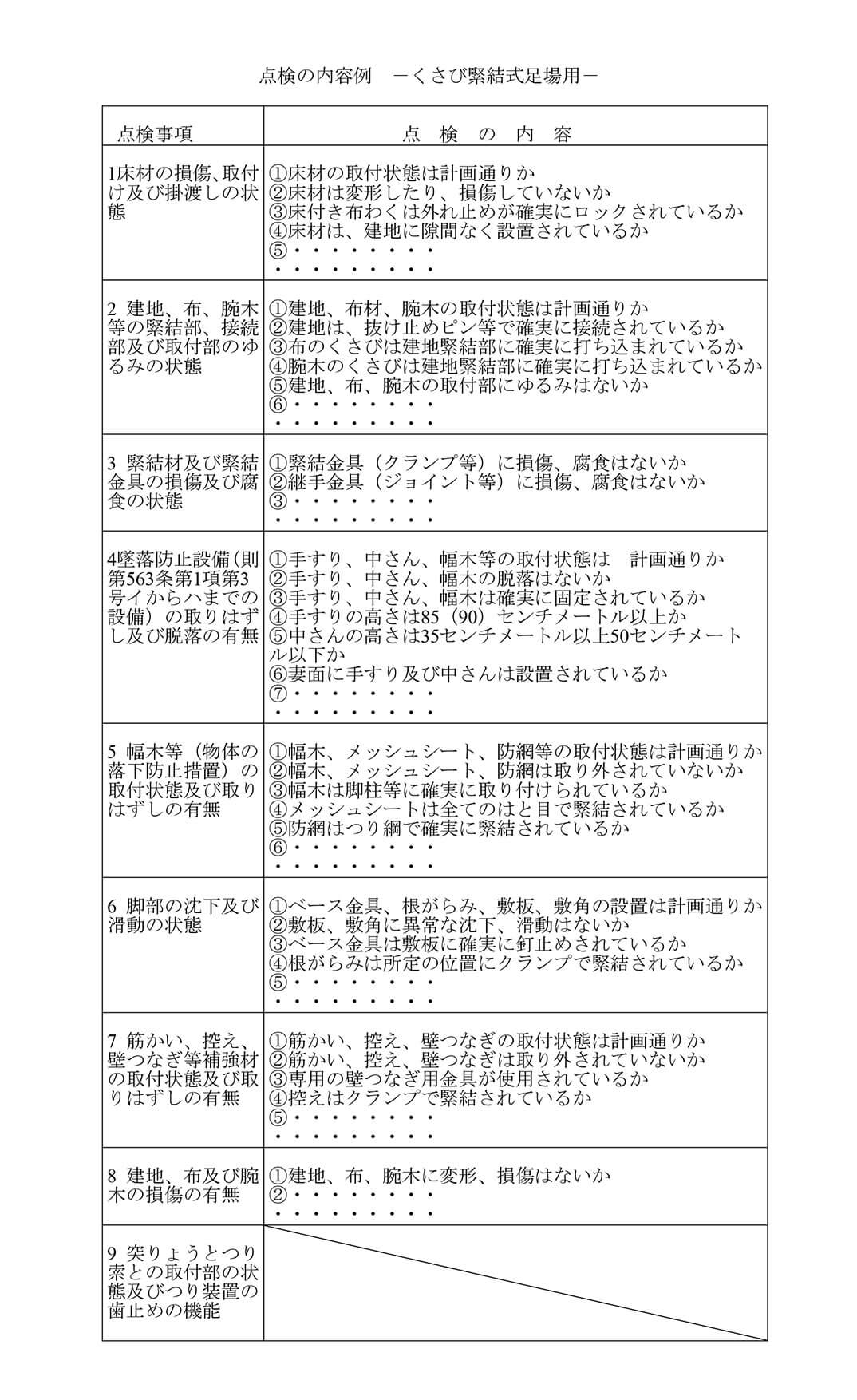 点検の内容例 －くさび緊結式足場用－