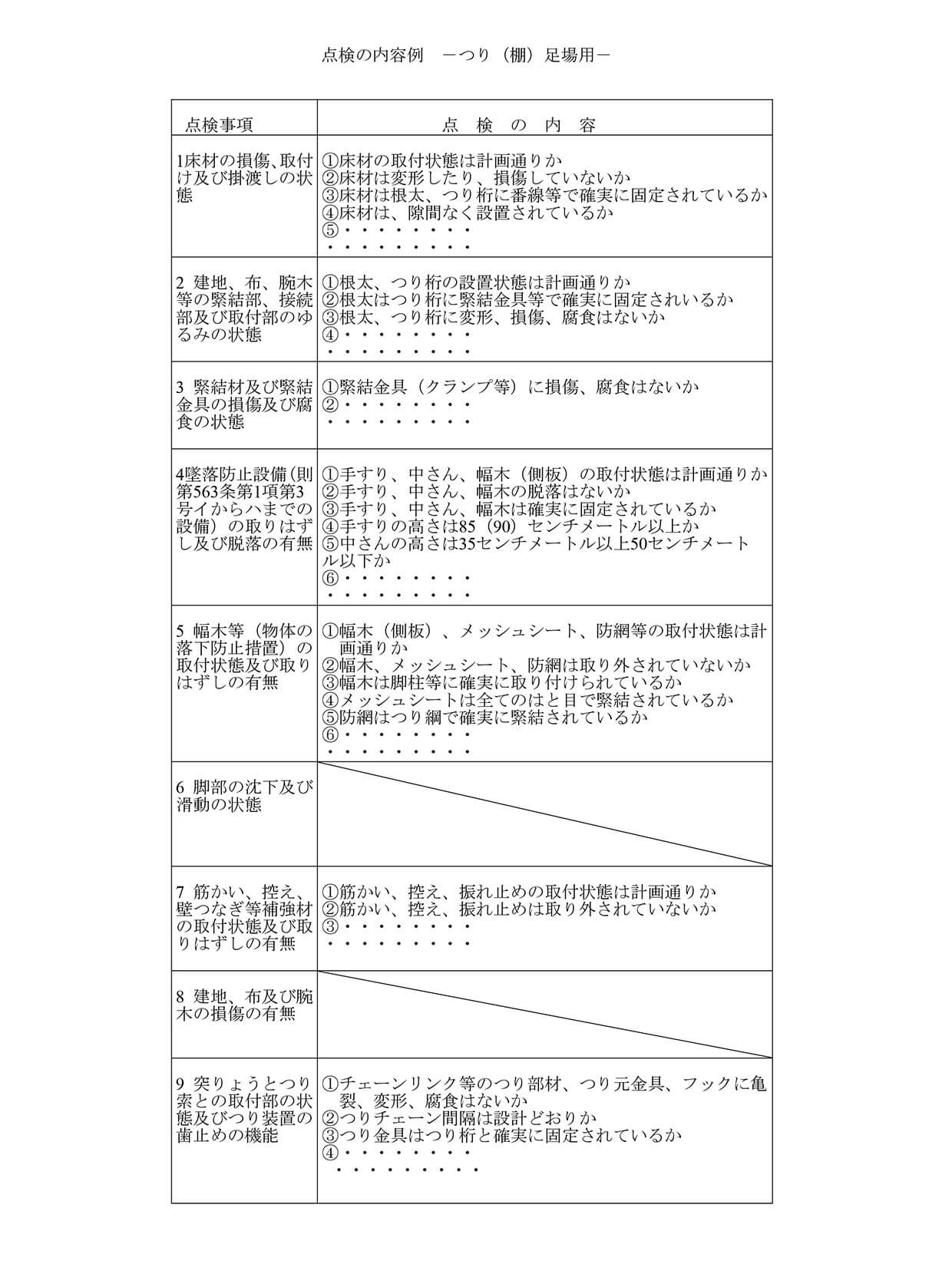 点検の内容例 －つり（棚）足場用－