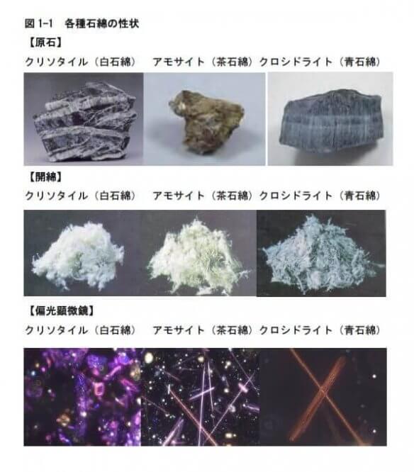 図1-1　各種石綿の性状