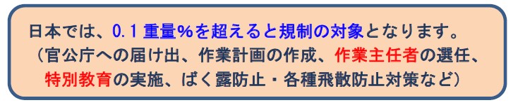 日本では、
0.1 重量％を超えると規制の対象 となります。
（官公庁への届け出、作業計画の作成、
作業主任者 の選任、
特別教育
の実施、ばく露防止・各種飛散防止対策など）