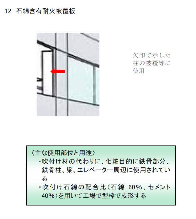 矢印で示した柱の被覆等に使用