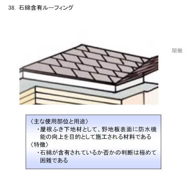 屋根材2