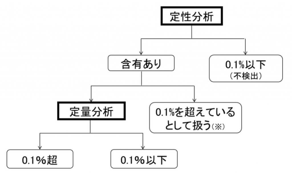 定性分析