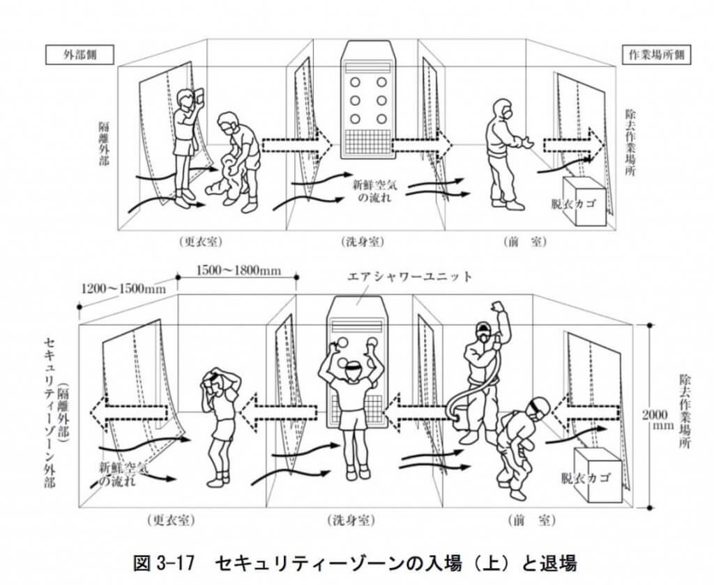 図3-17　セキュリティーゾーンの入場（上）と退場