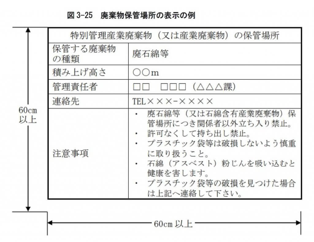 図
3 2 5 廃棄物保管場所の表示の例