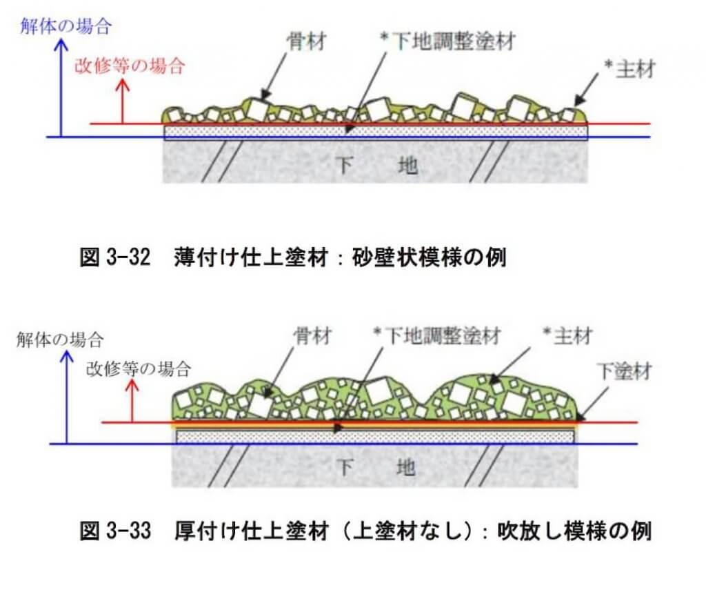 図 3 3 2 薄付け仕上塗材：砂壁状模様の例 図 3 3 3 厚付け仕上塗材（上塗材なし）：吹放し模様の例