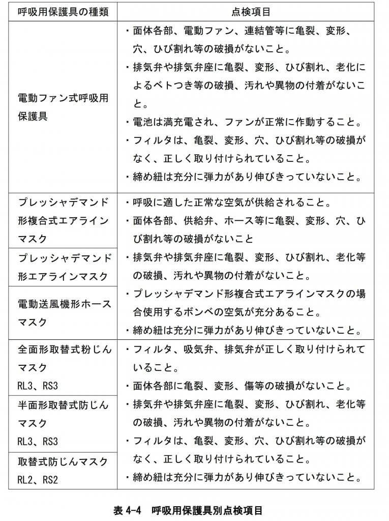 表 4 4 呼吸用保護具別点検項目