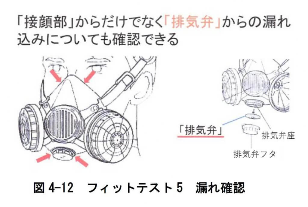 図4-12 フィットテスト5 漏れ確認